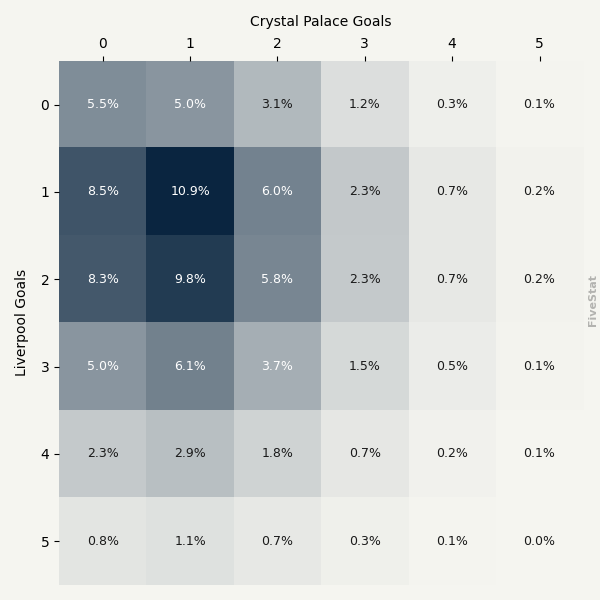 Liverpool vs Crystal Palace heatmap