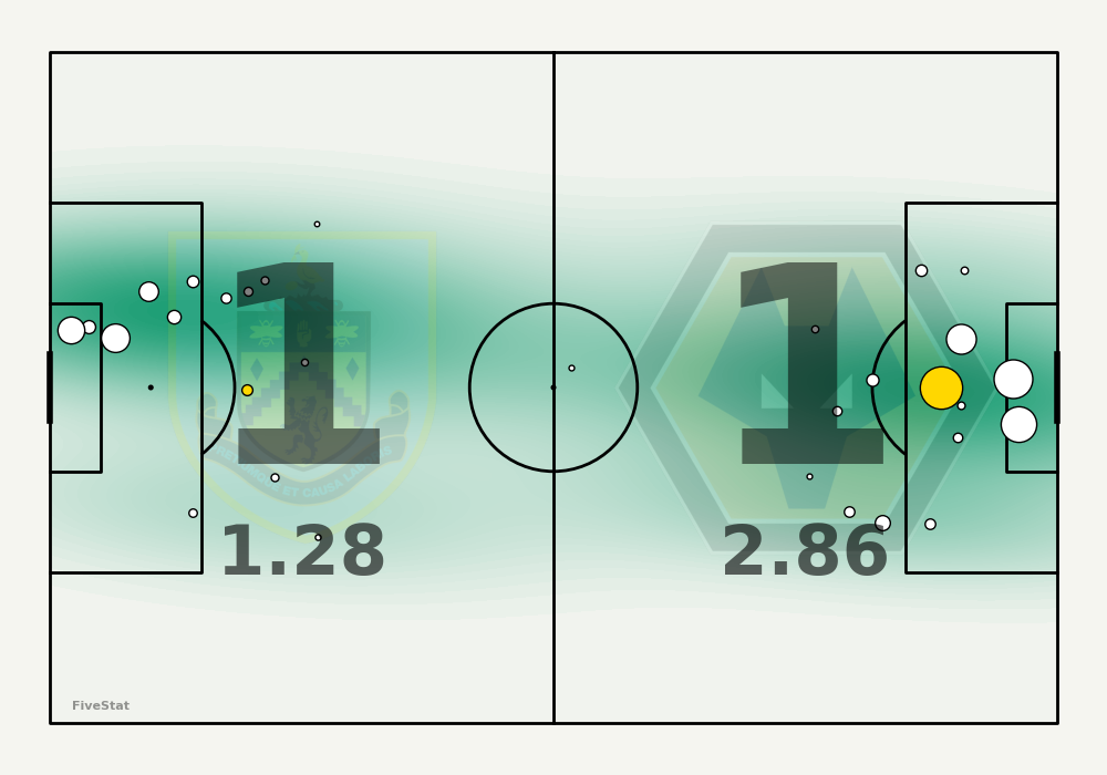 Burnley vs Wolves shotmap