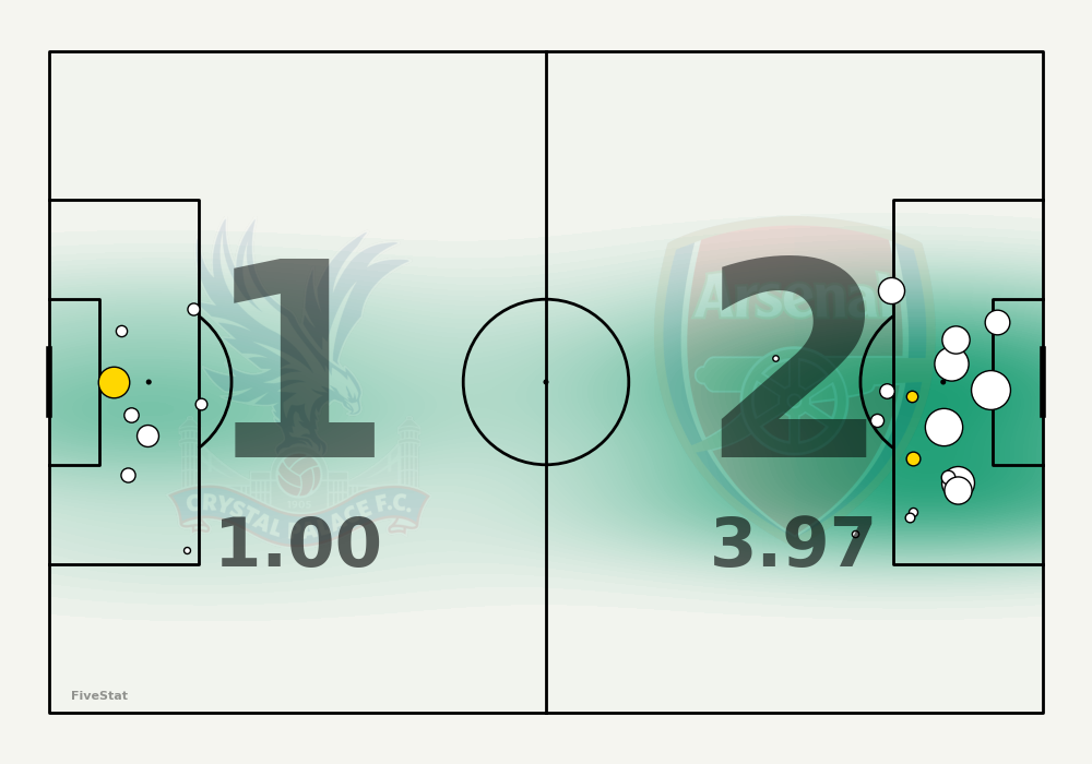 Crystal Palace vs Arsenal shotmap
