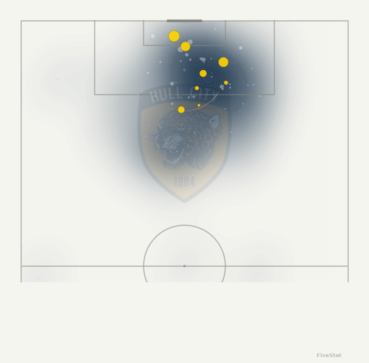 Hull City Season Shotmap