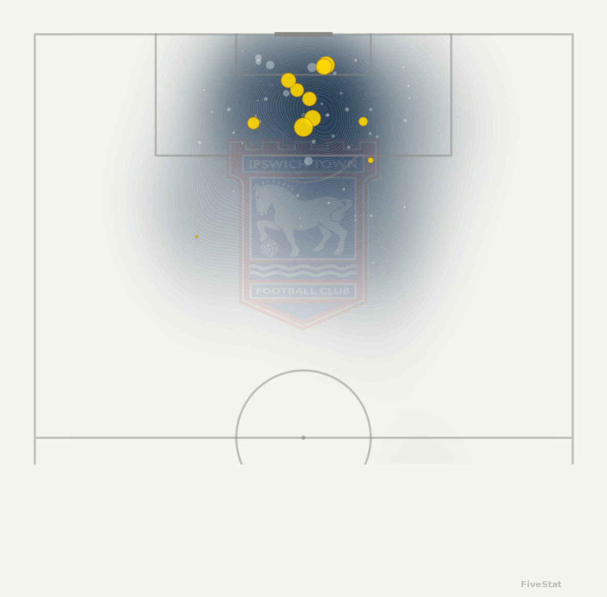 Ipswich Town Season Shotmap